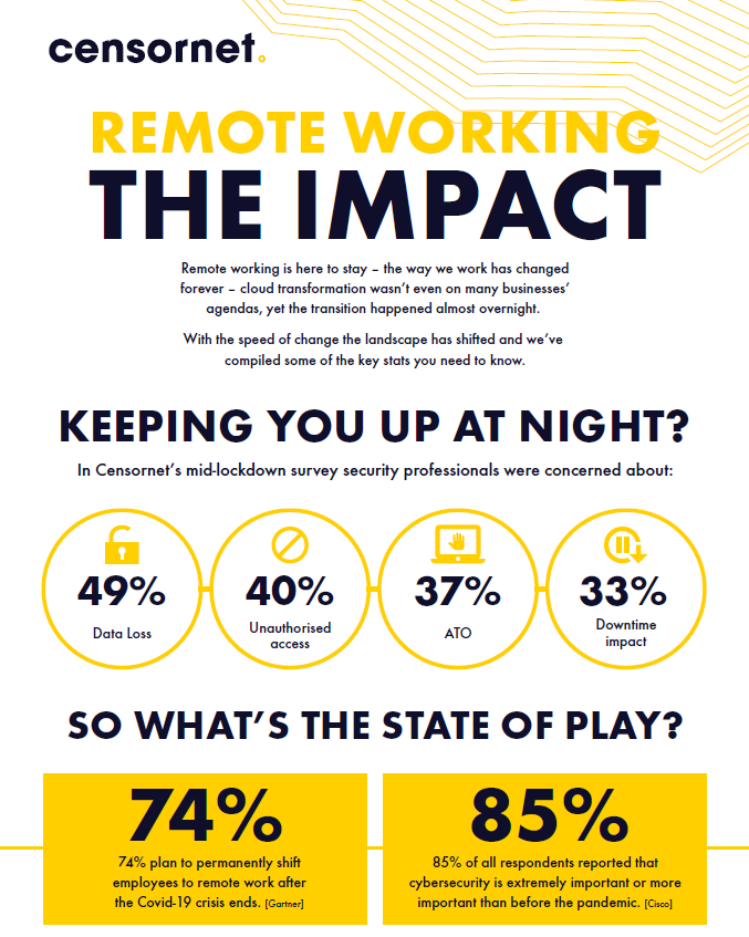 The Impact of Remote Working