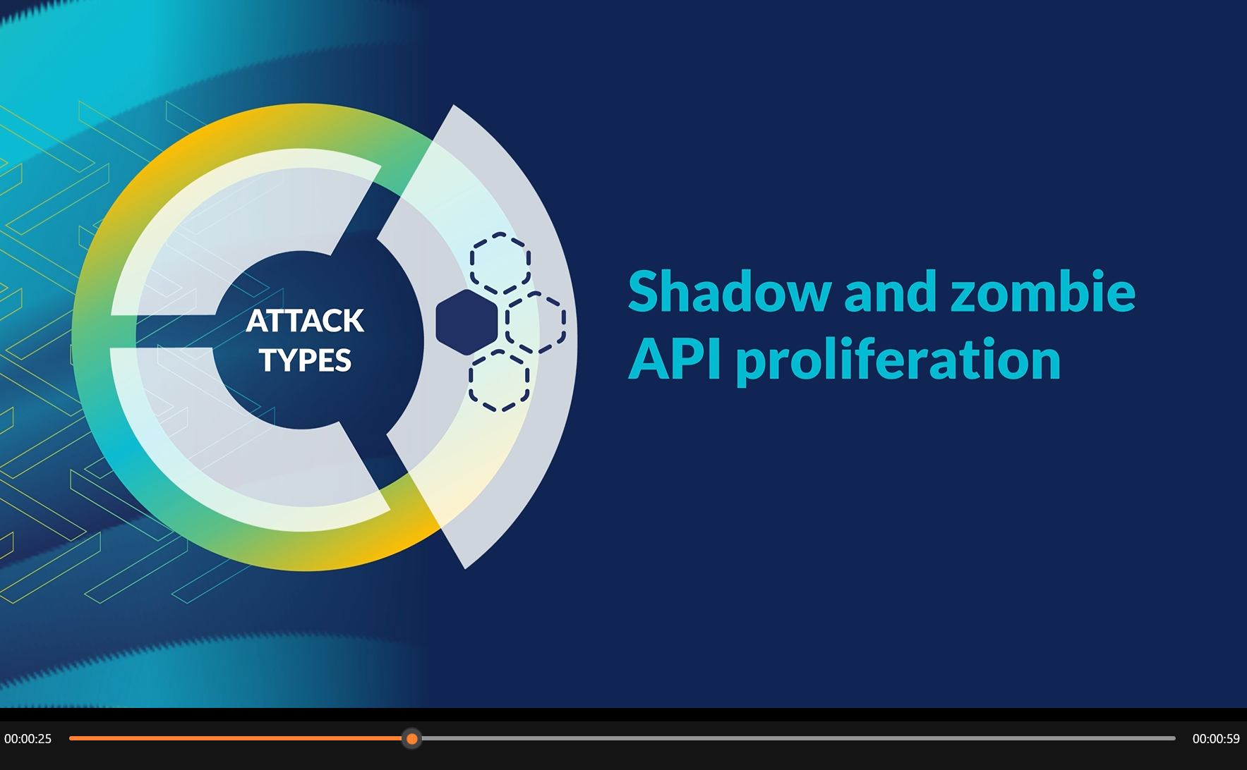 >Cequence security unified API protection