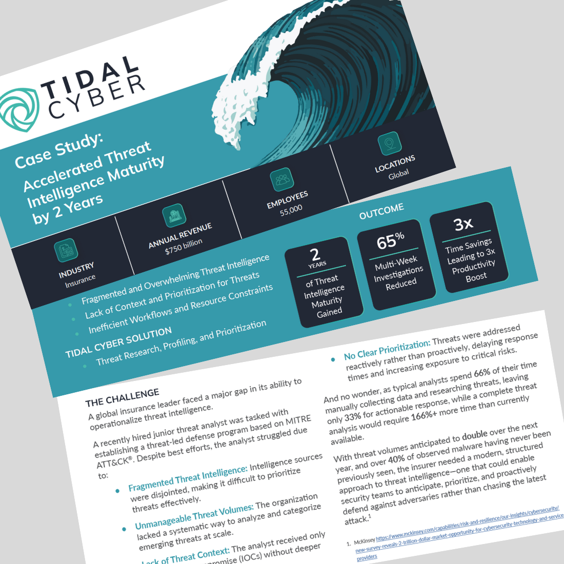 >Case study: Accelerated Threat Intelligence Maturity by 2 Years