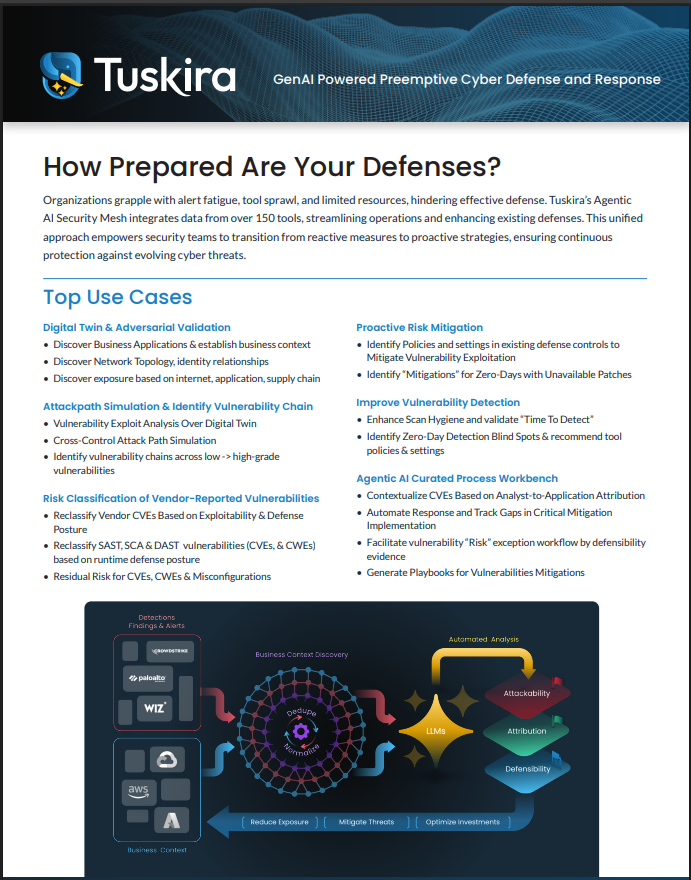 >How prepared are your defences?